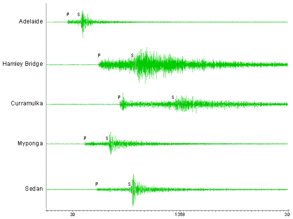 Seismogram of Mount Barker Earthquake 16 April 2010