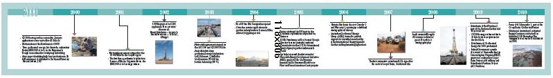 203918_timeline2